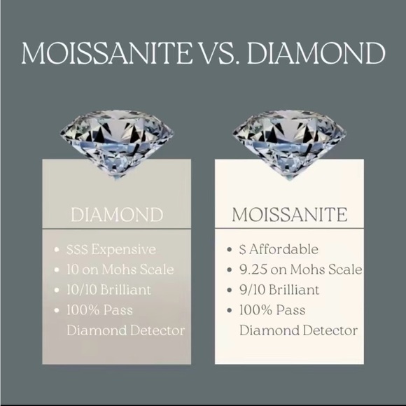MOISSANITE 1 Carat Solitaire Bracelet - Picture 4 of 8